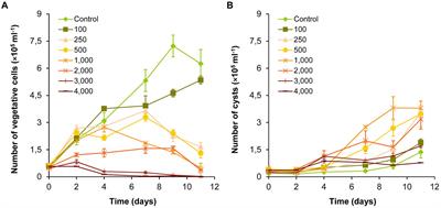 Salinity tolerance and desalination properties of a Haematococcus lacustris strain from eastern Hungary